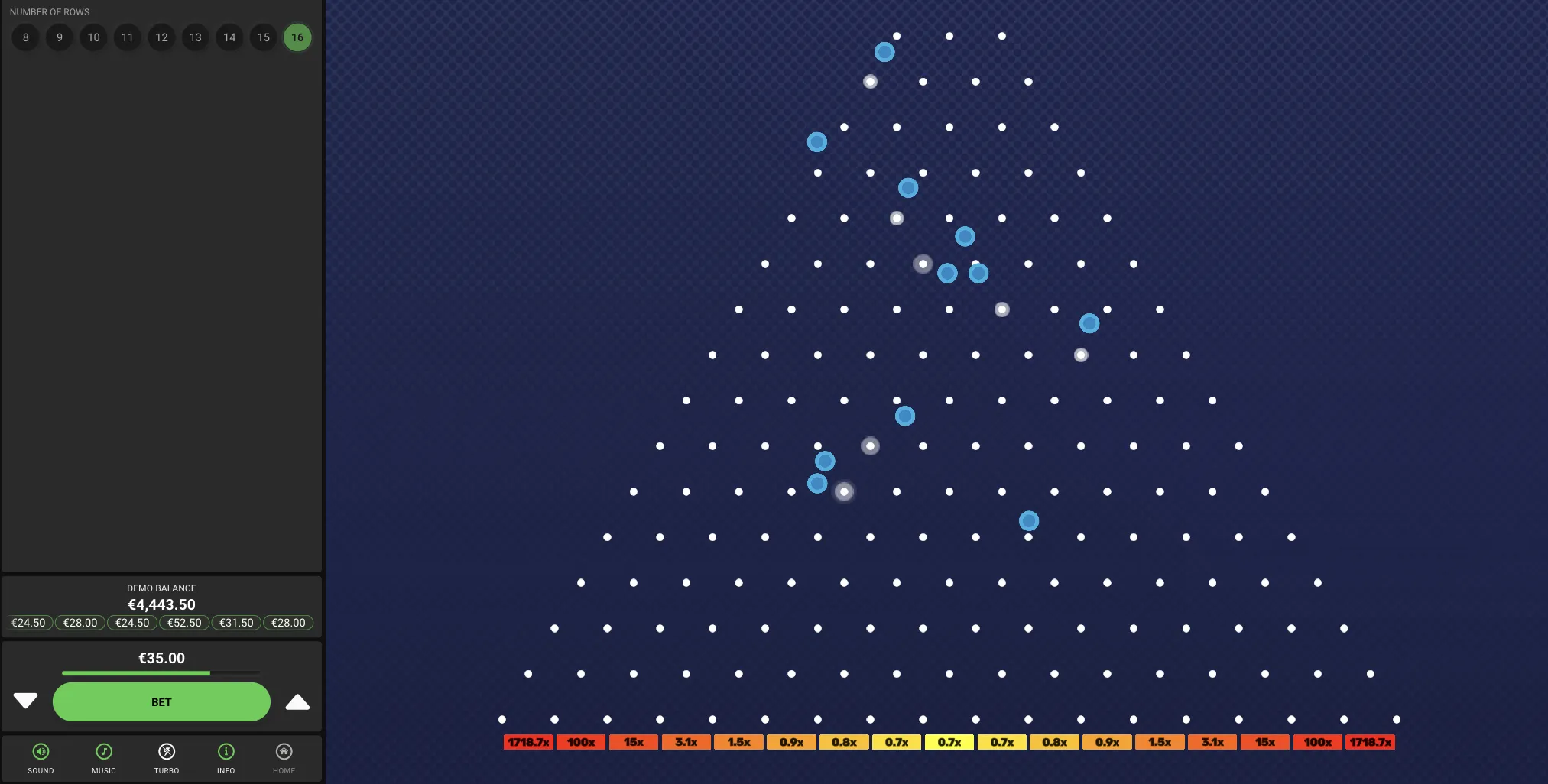 Origine, Diffusione e Indicatori di Crescita di Plinko